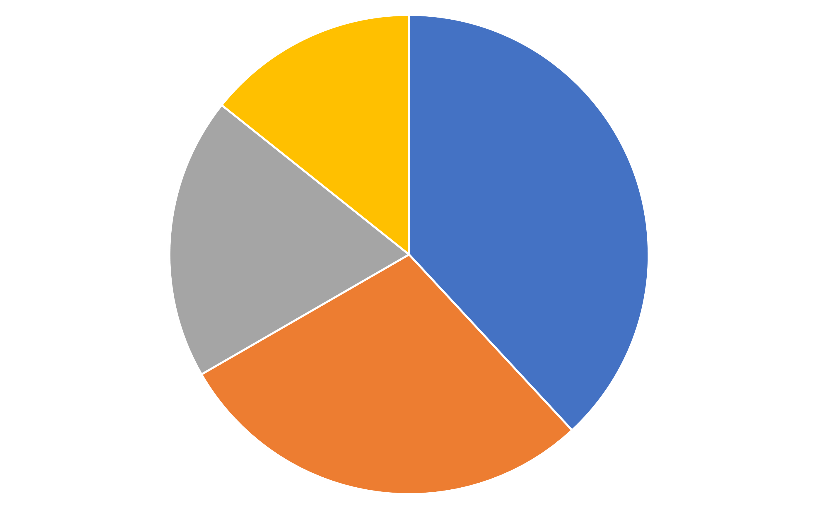 Pie Chart Example