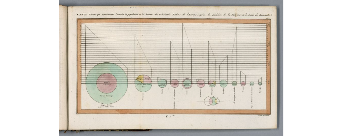 Statistical-Breviary